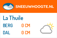 Sneeuwhoogte La Thuile